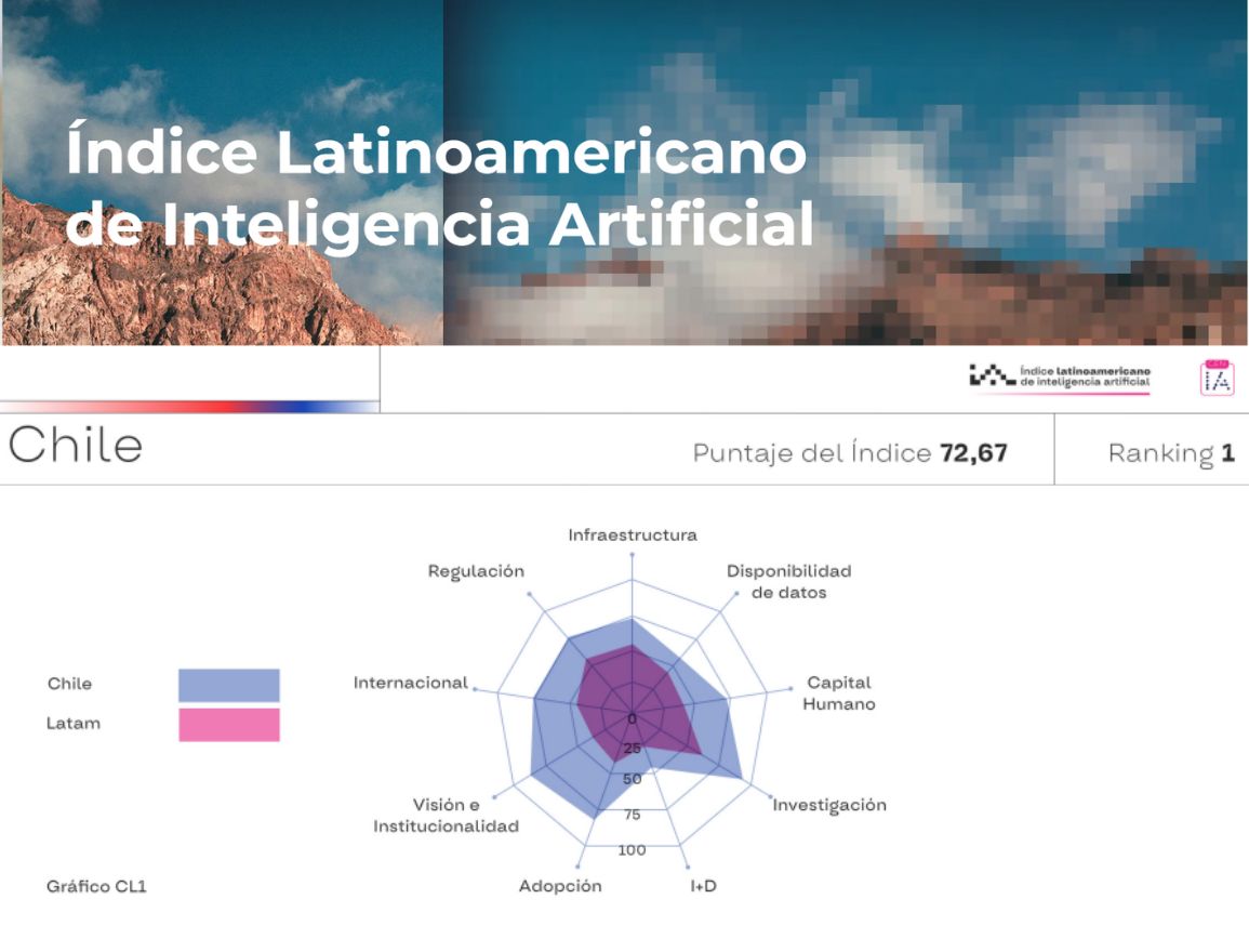 Inteligencia Artificial: Chile se posiciona como líder en la región - CENIA